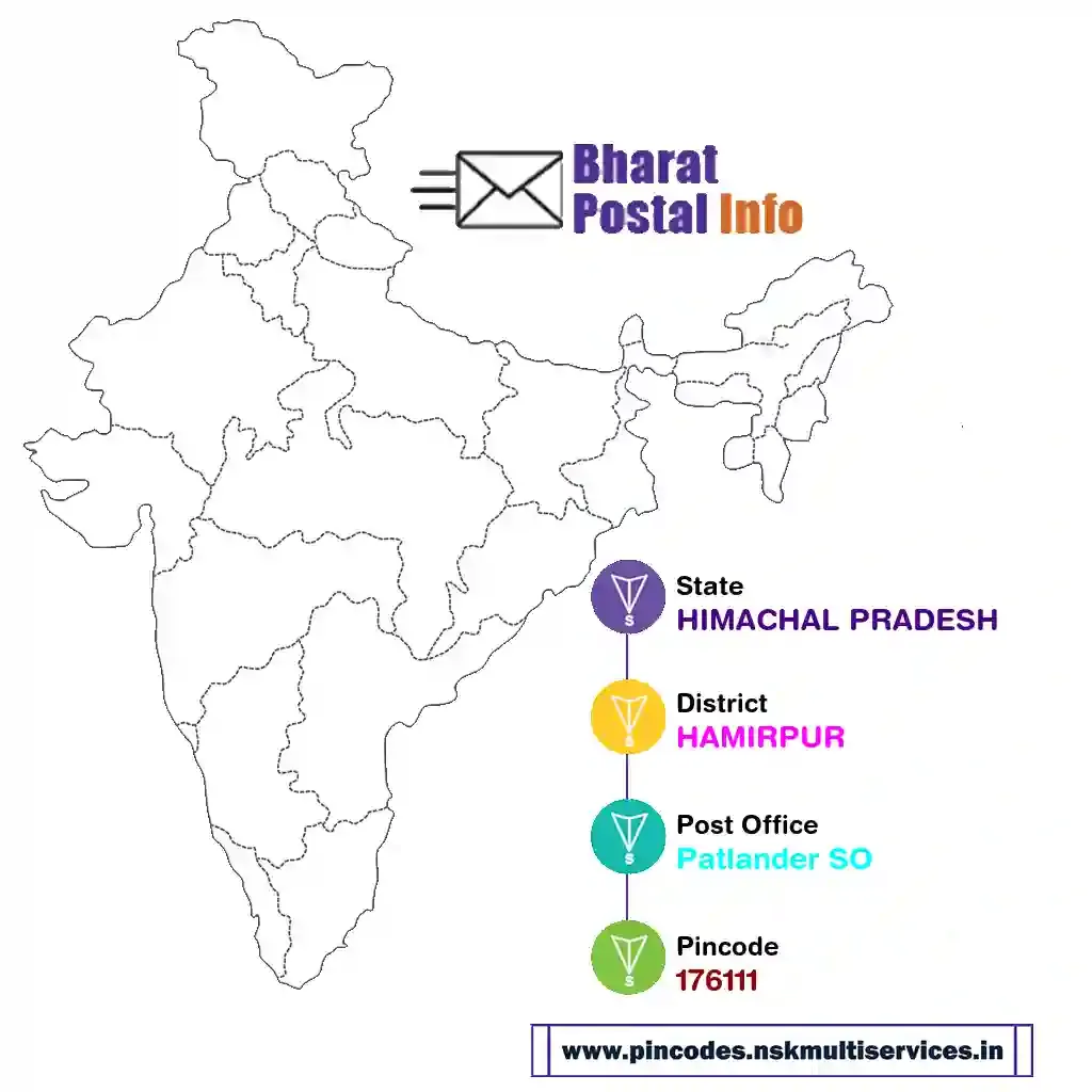 himachal pradesh-hamirpur-patlander so-176111